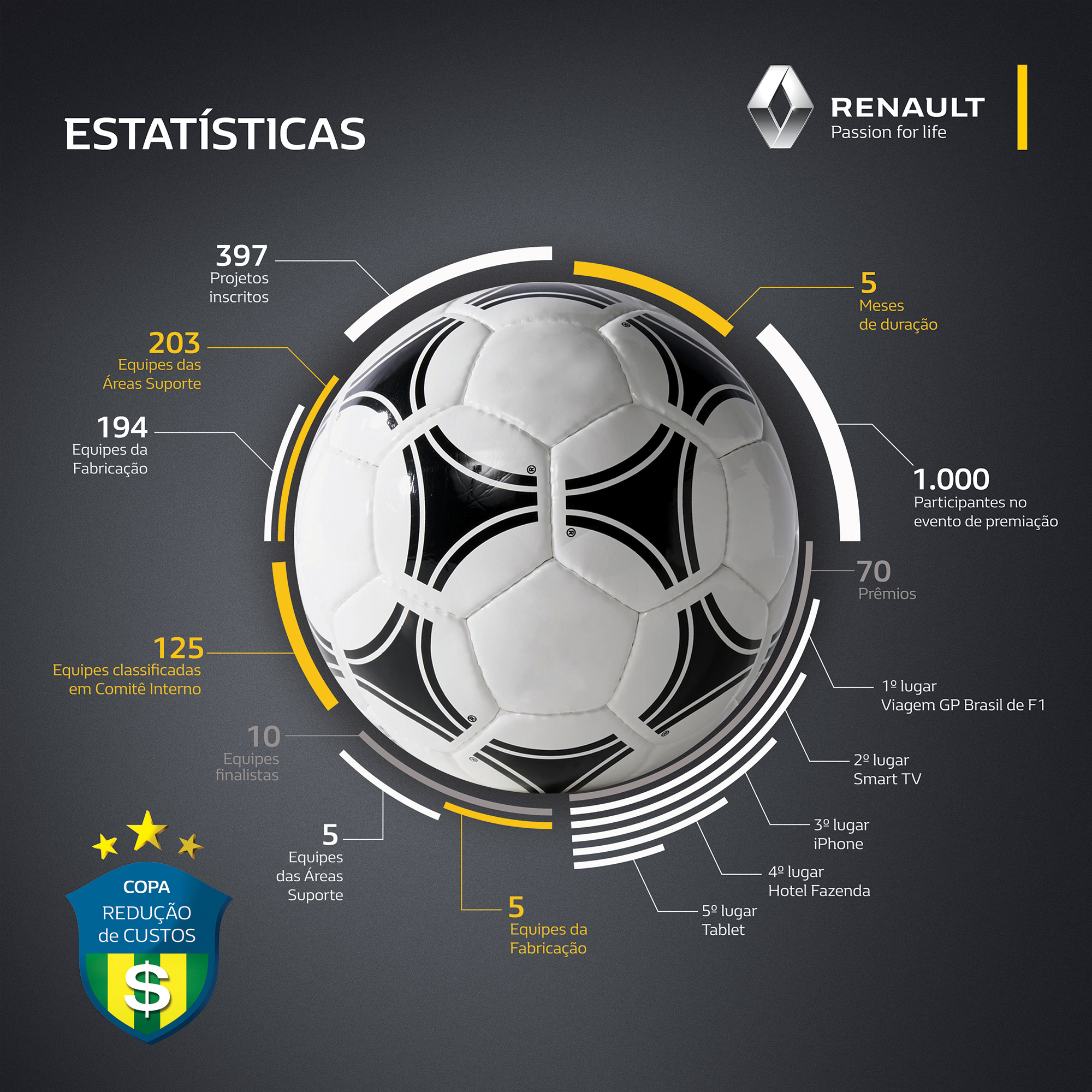 estatísticas